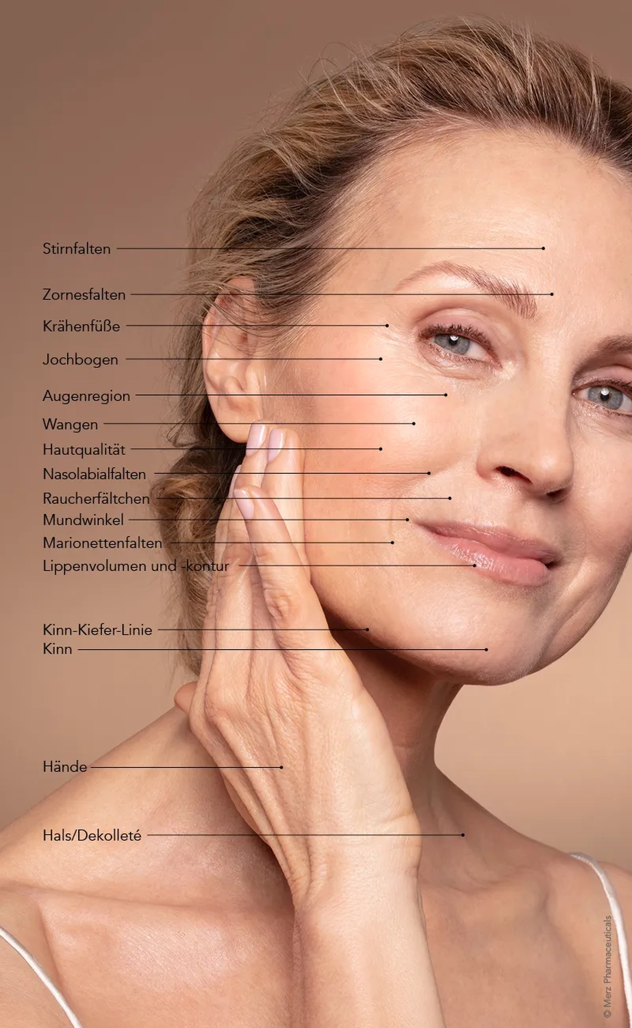 Privatpraxis Dr. Kusian - ästhetische Medizin - Botulinumtoxin-Behandlung (Botox)